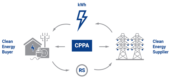 CENTRAL POWER PURCHASING AGENCY (CPPA-G)